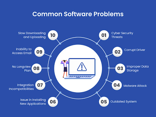 Common Software Problems and How to Fix Them TechPlanet