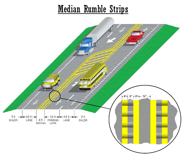 6262 Centerline Rumble Strips Engineering_Policy_Guide