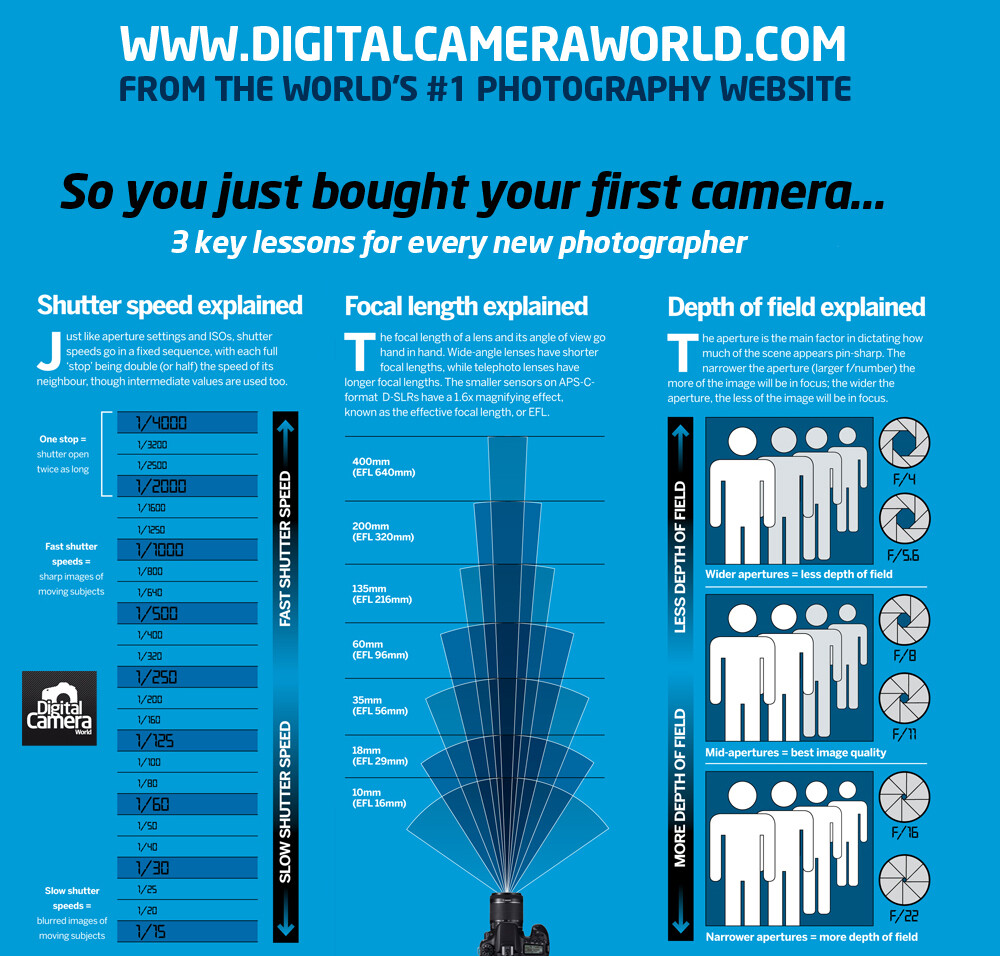 3 Key Lessons in Photography For Beginners Digital Photography School
