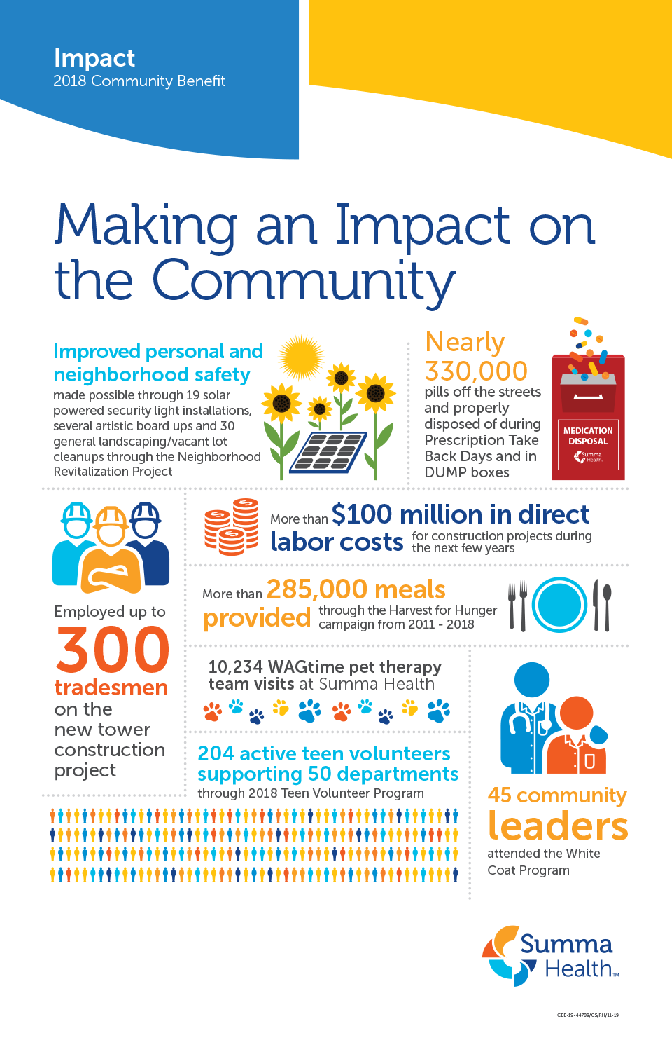 Making an Impact on the Community Summa Health 2018 Community Benefit