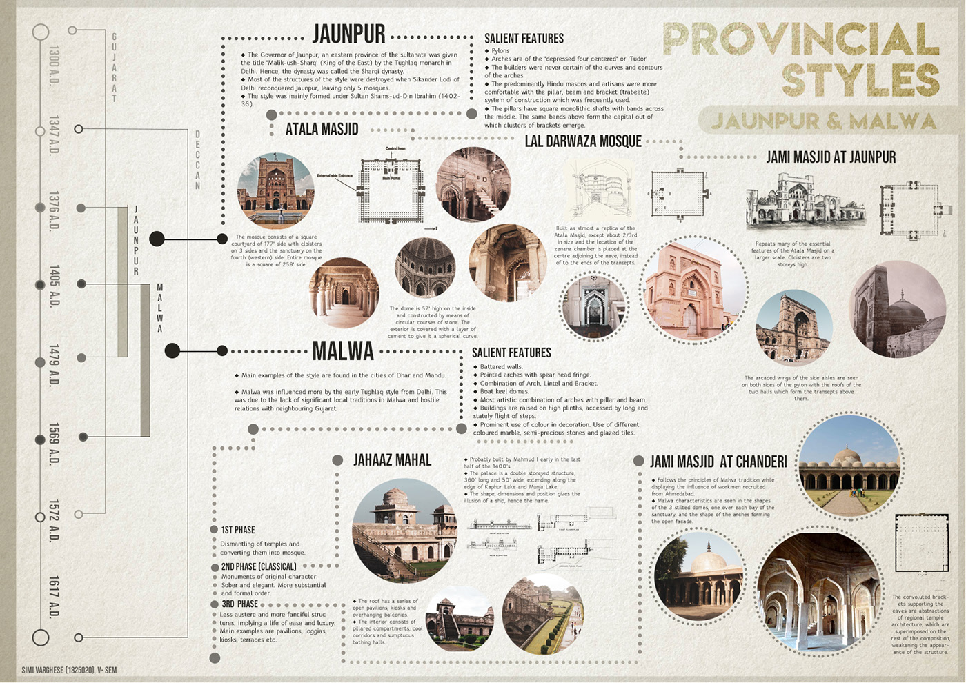 PROVINCIAL STYLES OF INDIAN ARCHITECTURE A Timeline Behance
