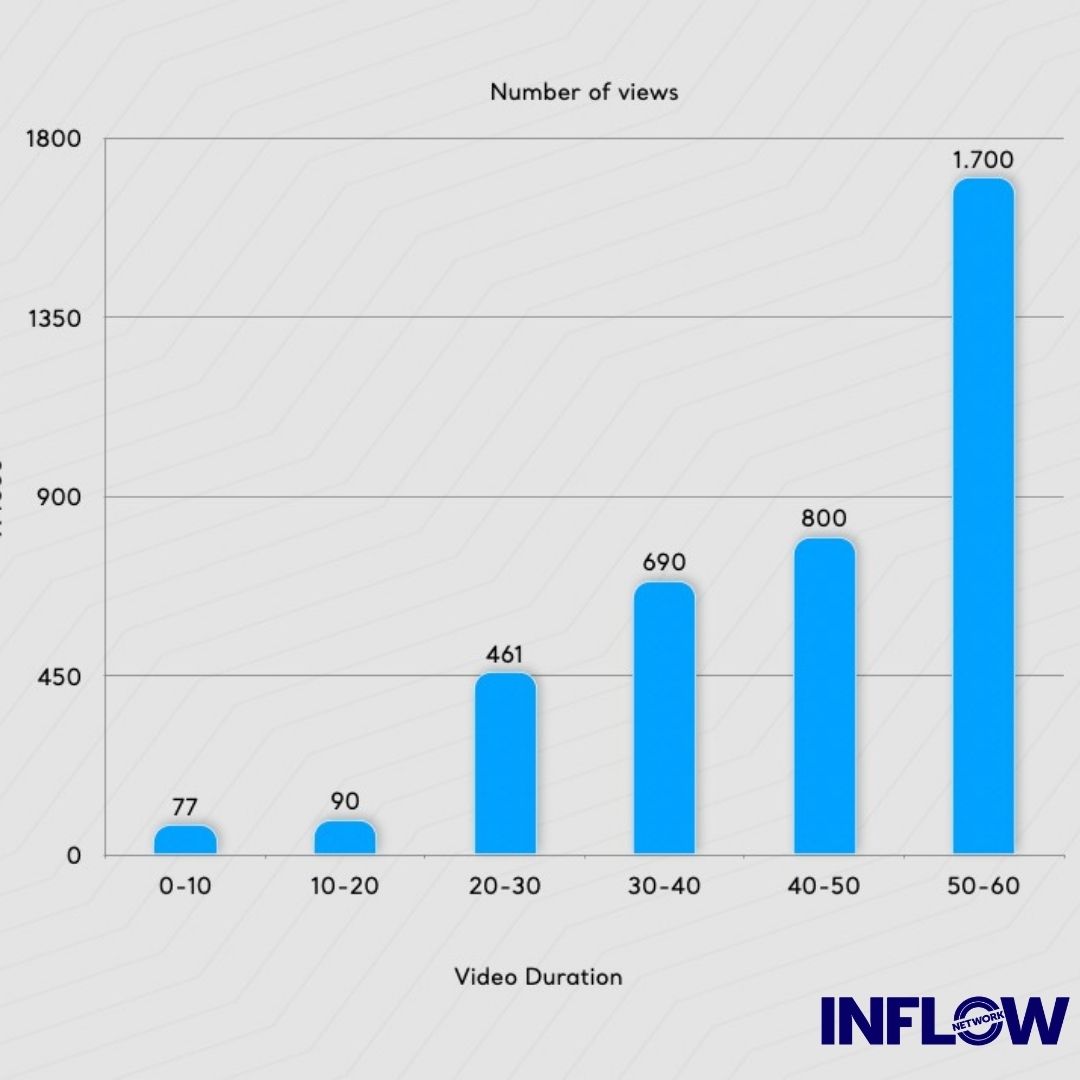 Youtube Shorts Explained INFLOW Network