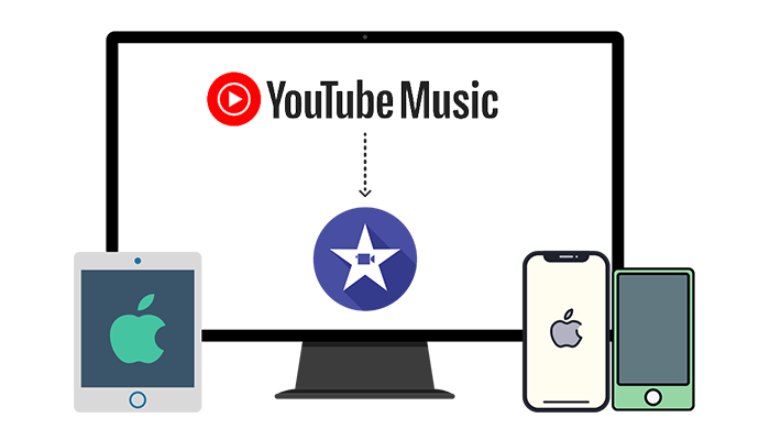 Add YouTube Music to iMovie on MaciPhoneiPadiPod Touch