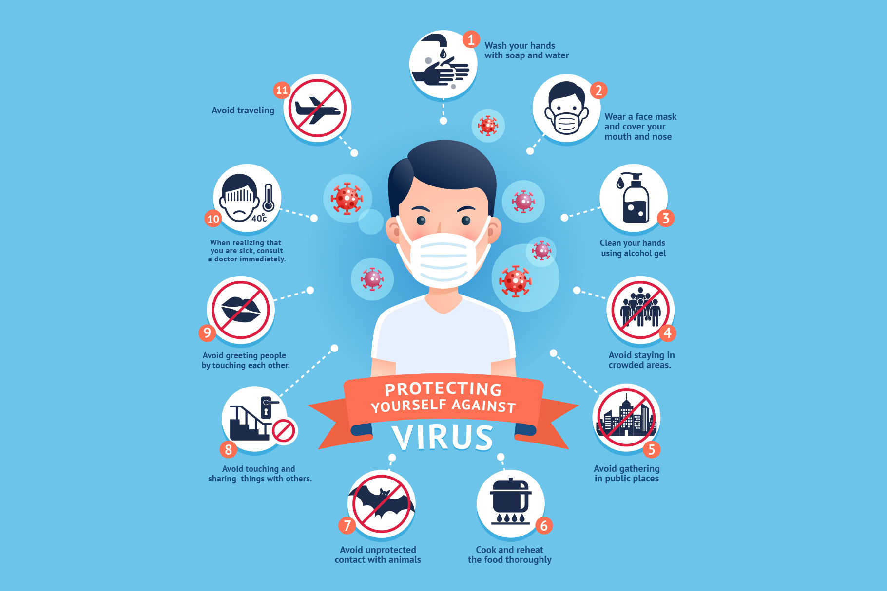 Protecting Yourself Against Virus Healthcare Illustrations Creative