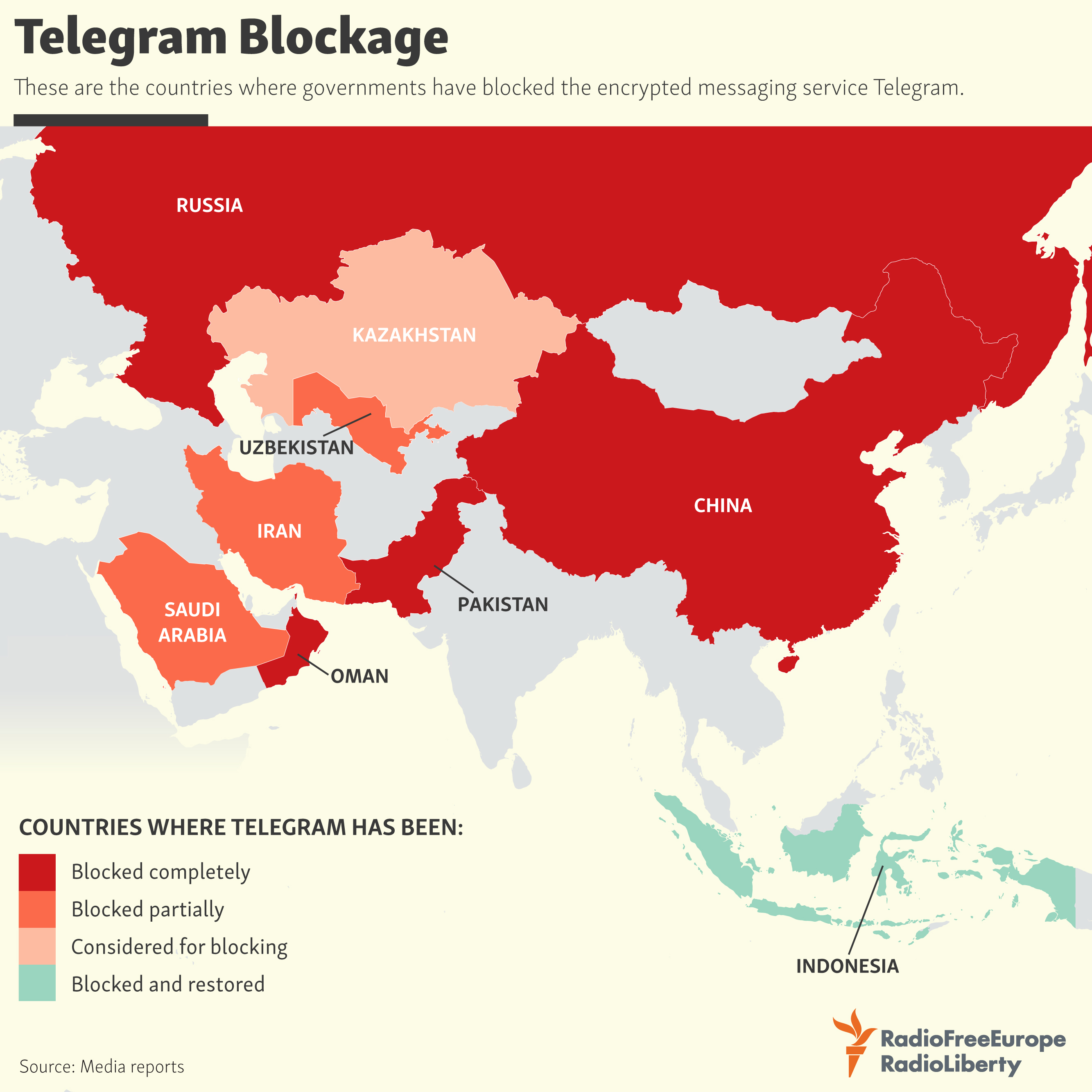 Telegram Blockage