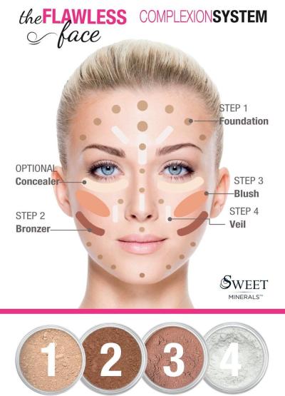 How to Do Full Makeup on Dailymotion: A Complete Step-by-Step Tutorial