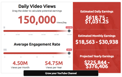 How Much Does a YouTuber Make with 5 Million Subscribers? Estimated Earnings