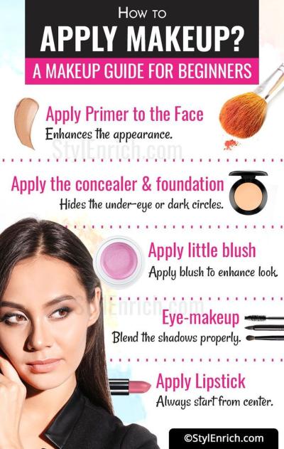 How to Learn Makeup Application: Step-by-Step Tutorial