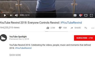 Does Dislike Matter on YouTube? Understanding Its Impact