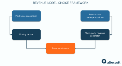 Does Rumble Make Money? Analyzing Rumble’s Revenue Model and Business Strategy