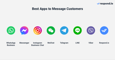 A Complete Guide to Using OK.ru’s Messaging Tools for Better Communication