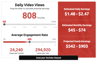 How Much Do 10K Views on YouTube Make? Insights into Creator Earnings