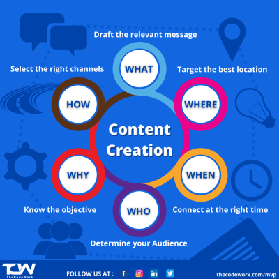 How Imago Images Adds Depth and Meaning to Your Content Creation Strategy
