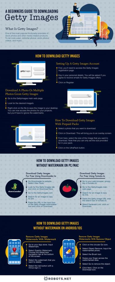 How to Buy Getty Images for Personal Use Without Complicating the Process