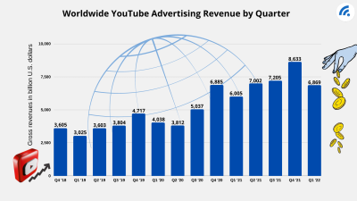 How Does Dailymotion Ad Revenue Compare to YouTube? A Detailed Analysis