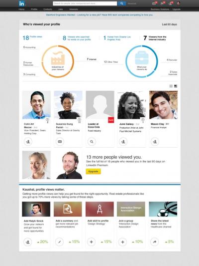 What Does 'Found Through LinkedIn Search' Mean for Your Profile Visibility?