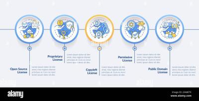 What Are the Types of Licenses Available on Alamy? A Complete Guide