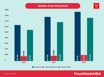how much is adobe stock monthly