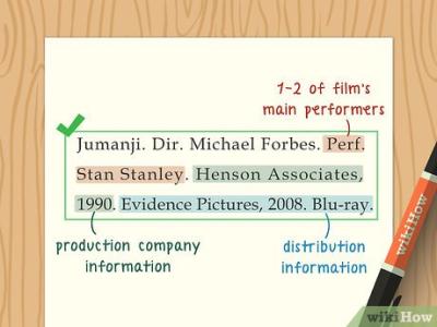 How to Cite Getty Images in MLA Style for Research Papers and Articles
