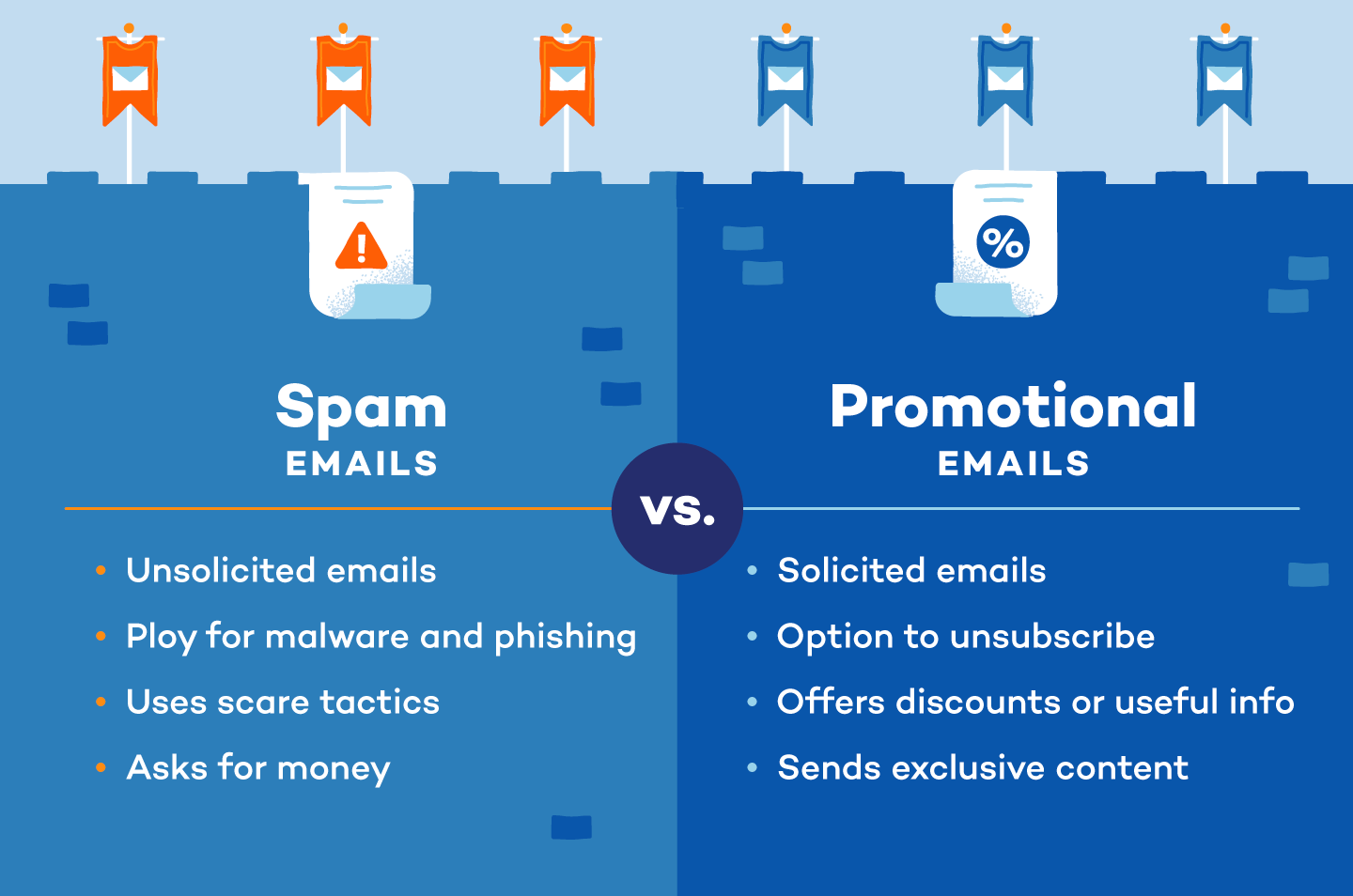 How To Stop Spam Emails 6 Easy Fixes for Unwanted Email
