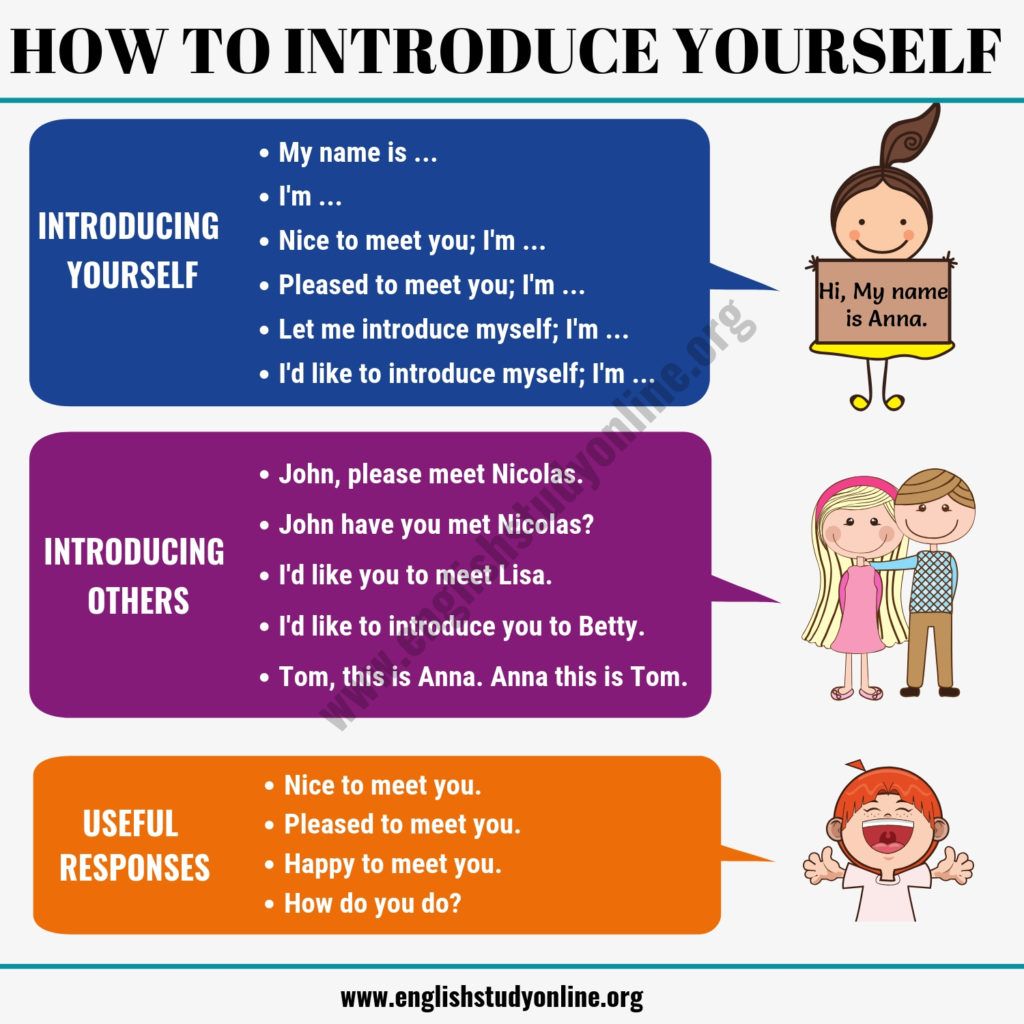how to introduce yourself in english with pictures and text on the