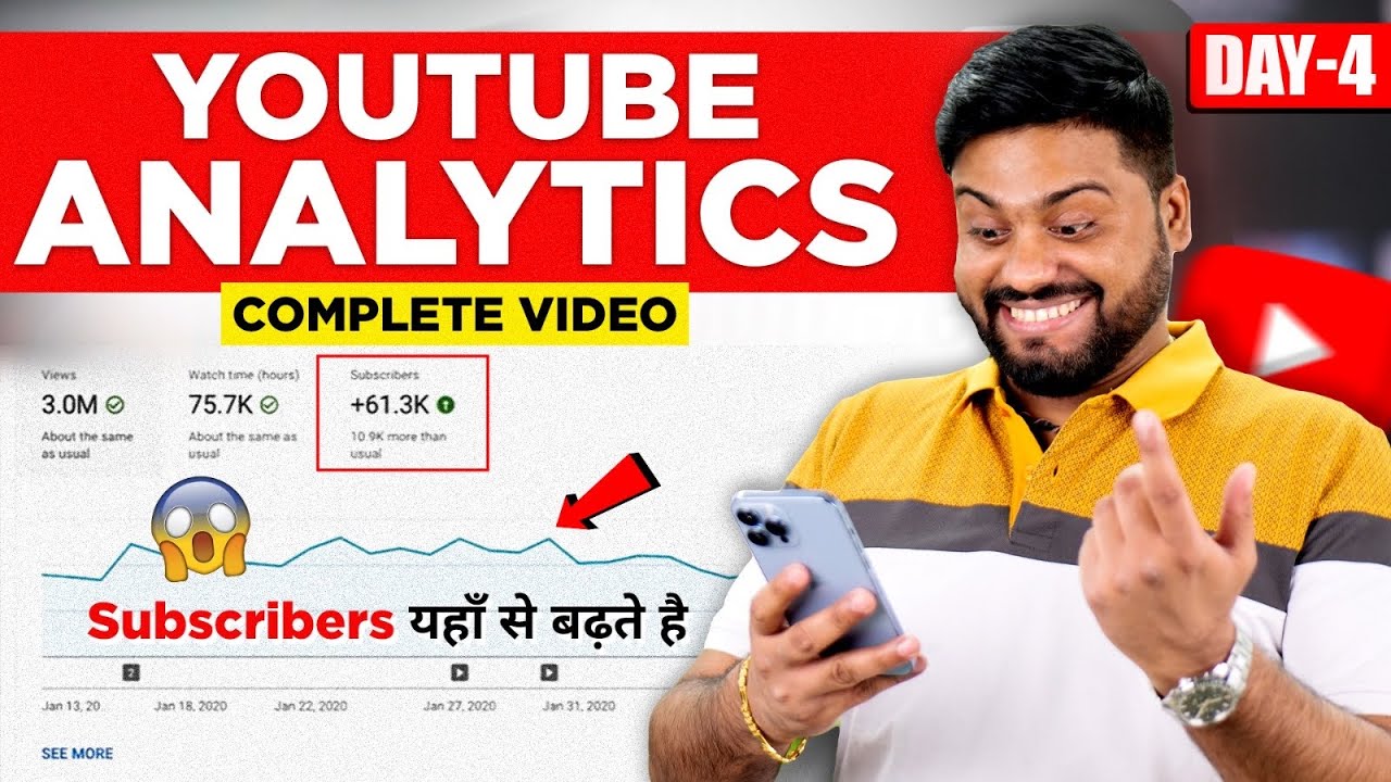 YouTube analytics Earnings Views 100 Views