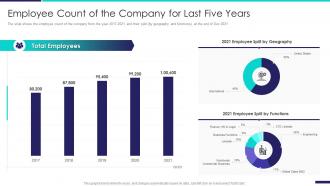 Company Profile Information Technology Employee Count Of The Company