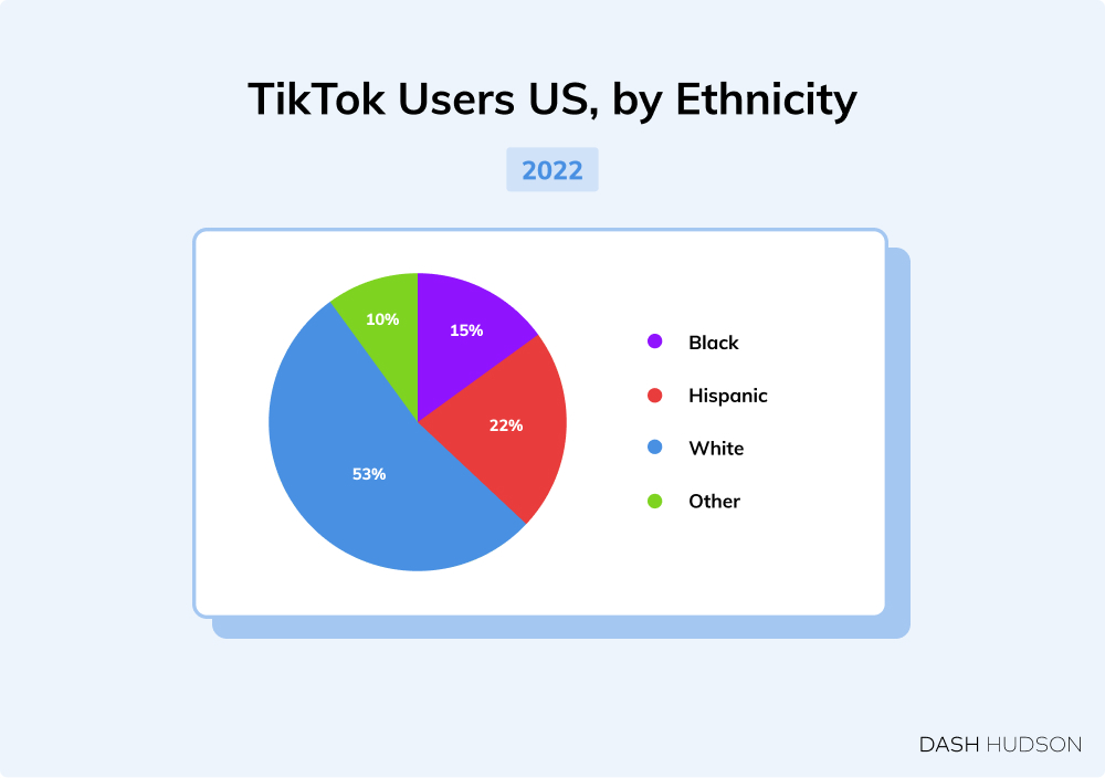 Social Media Demographics Guide Dash Hudson