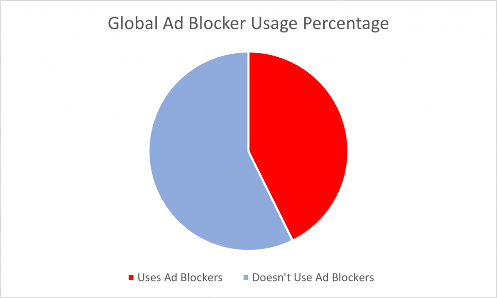 YouTube Ad Blocker Policy Implications for SMEs