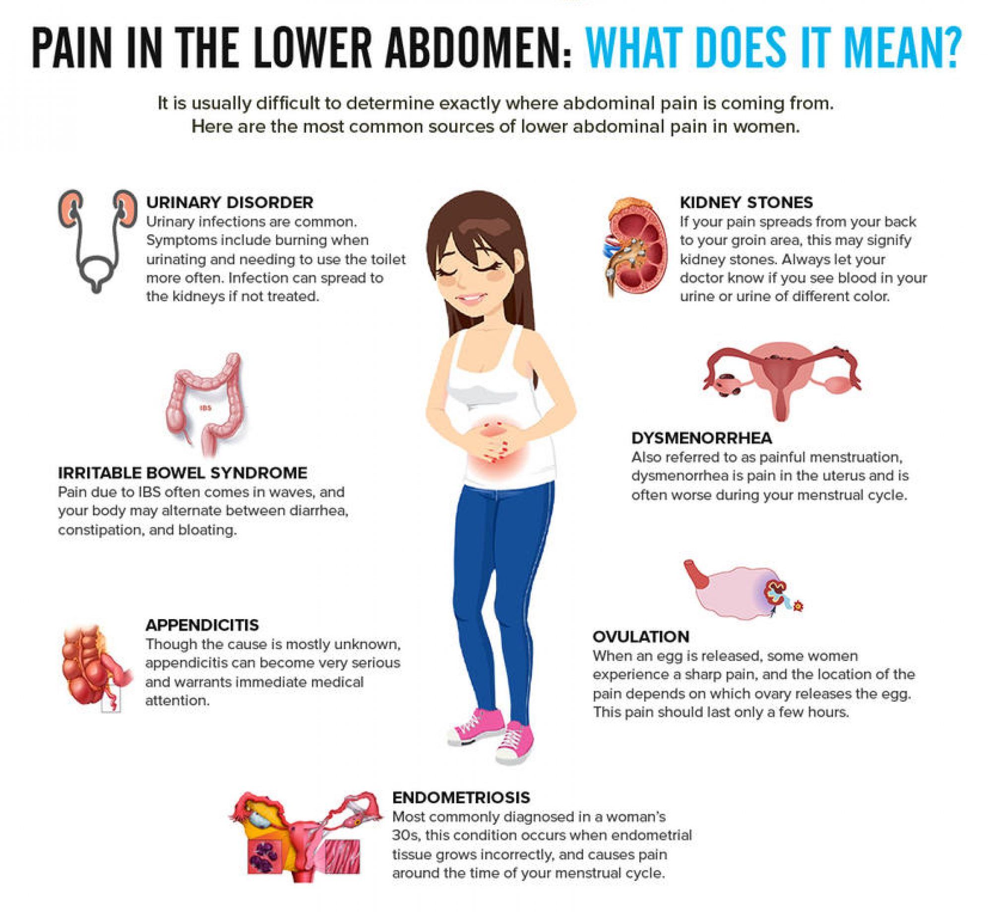 DIAGRAM Diagram Of Bloated Abdomen MYDIAGRAMONLINE