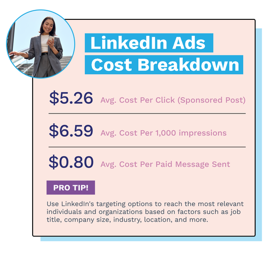 Social Media Ads Cost Breakdown by Platform AdRoll