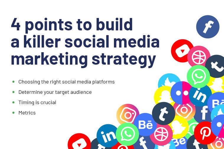 How Social Media Marketing Helps To Build Strategy The London Media