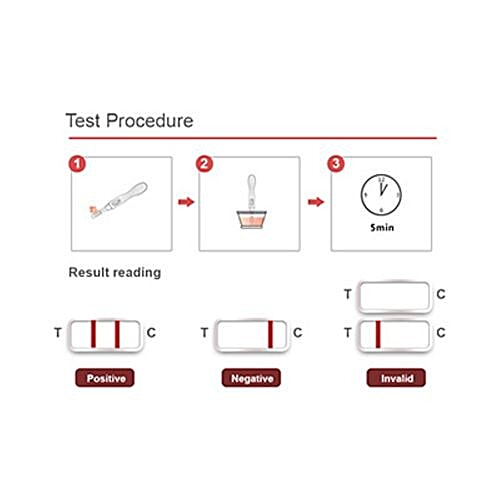 How to Use Pregnancy Test Tubes: Understanding the Process for Accurate Results