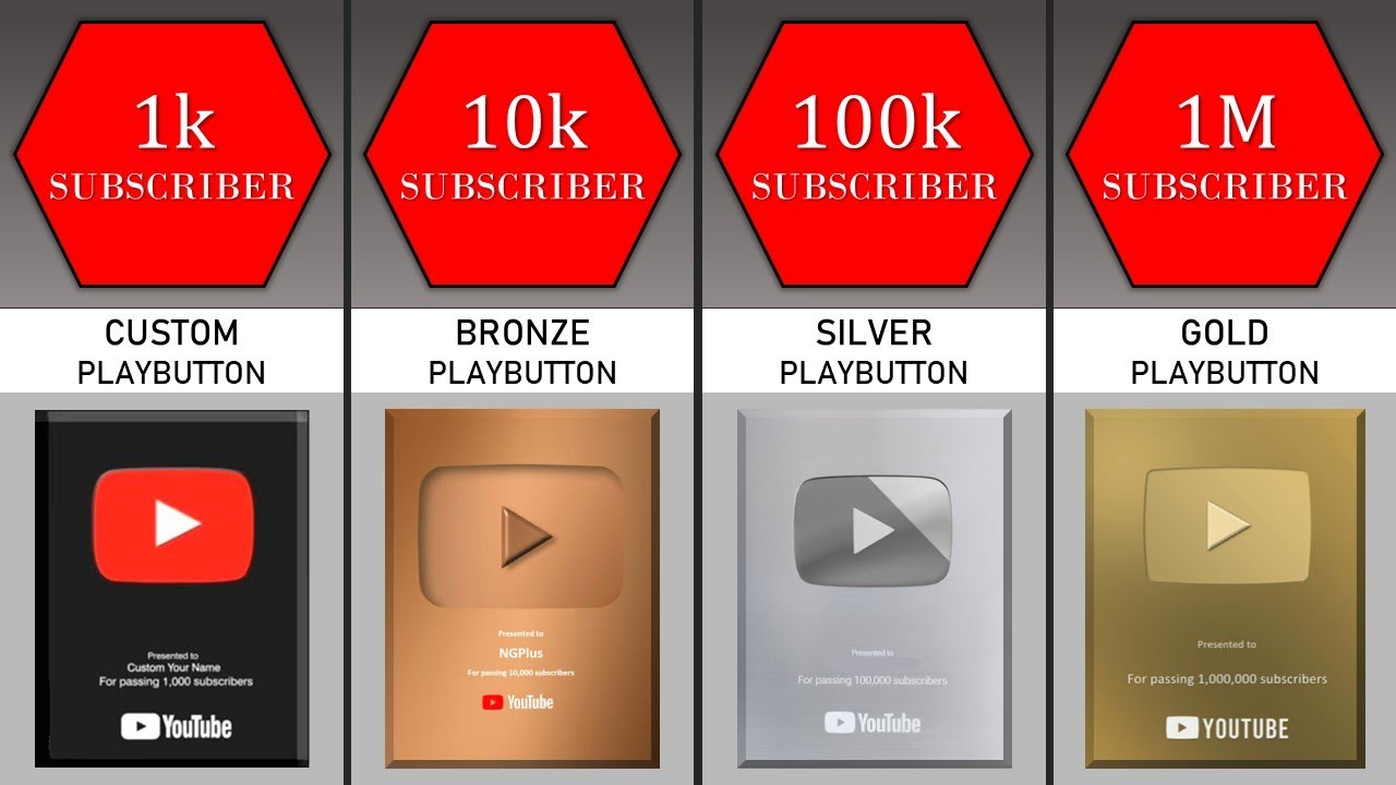 All Types Youtube Play Button  Comparison Video  YouTube