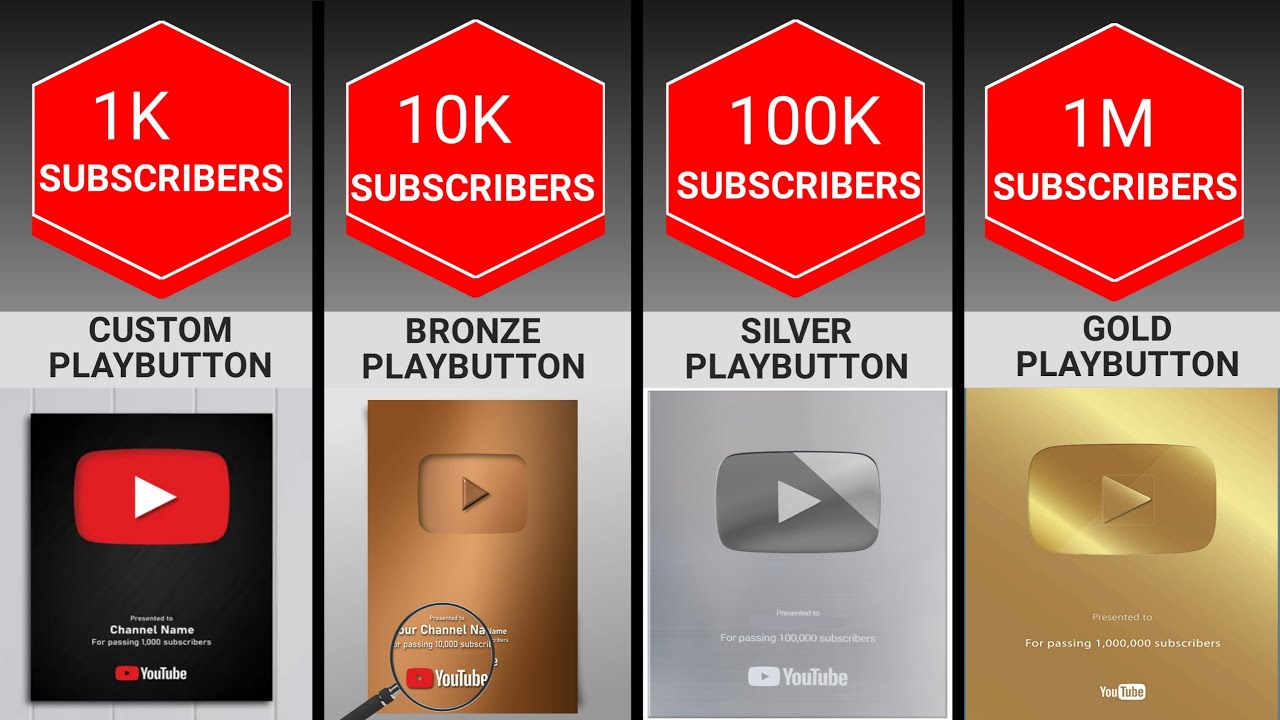 When Do You Get the YouTube Play Button? Reward Tiers Explained