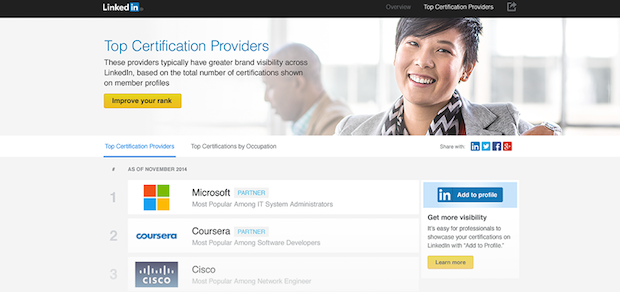 Showcase Your Professional Certifications on LinkedIn in One Click