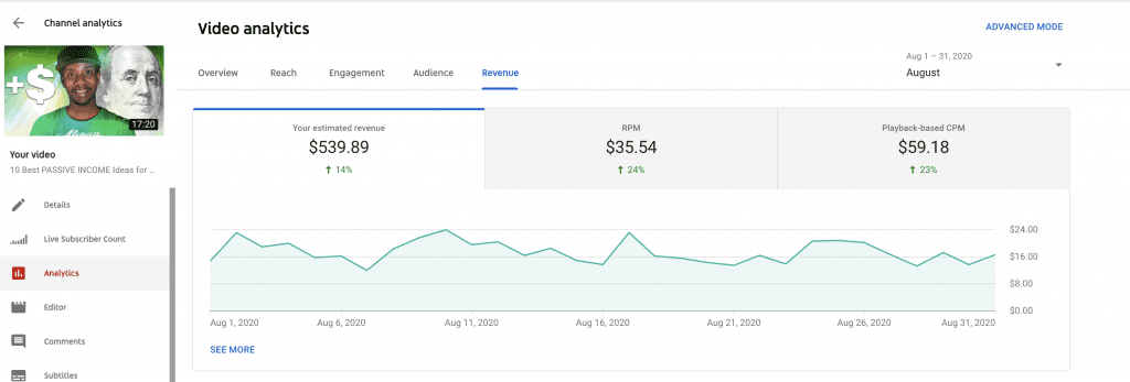 My YouTube Income Report August 2020 Roberto Blake