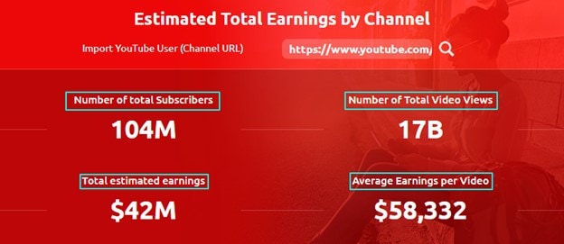 Guide ultime pour calculer le nombre de vues et largent sur YouTube