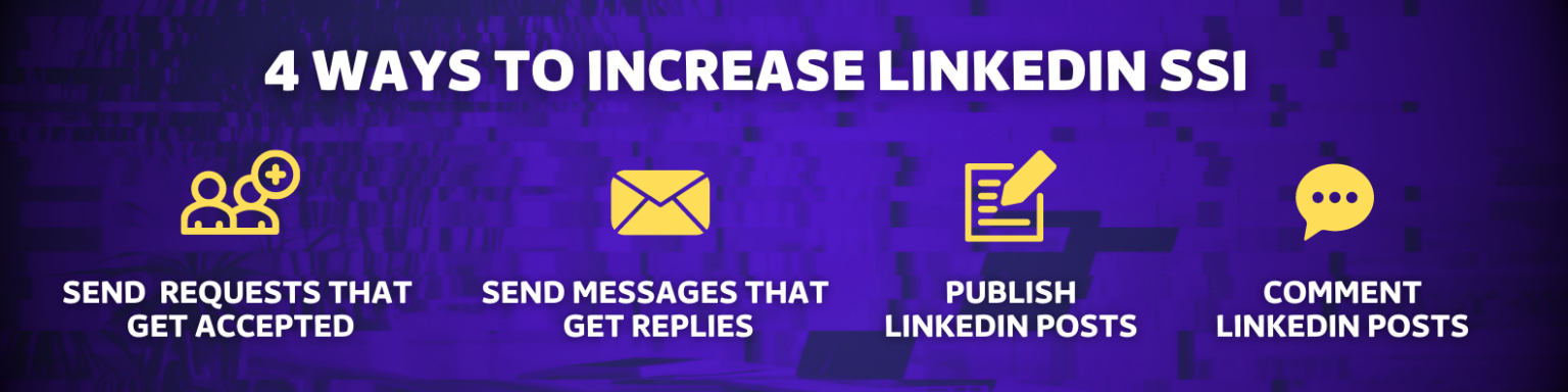 Linkedin Connection Limit Requests  Messages 2025
