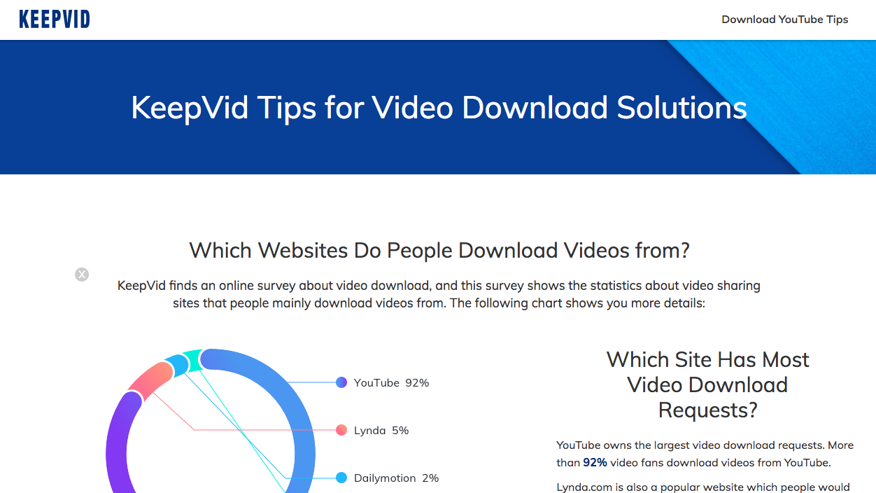 Popular YouTube downloading site KeepVid no longer lets you download