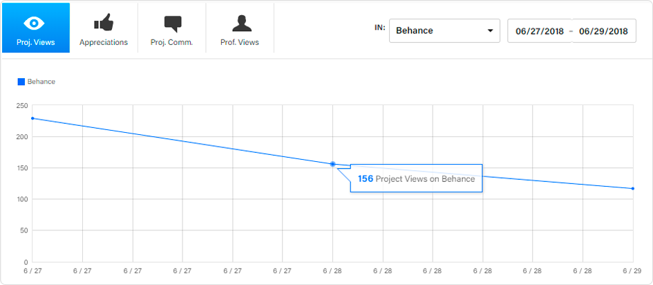 Behance Tips 20K Views In 3 Months ServoCode