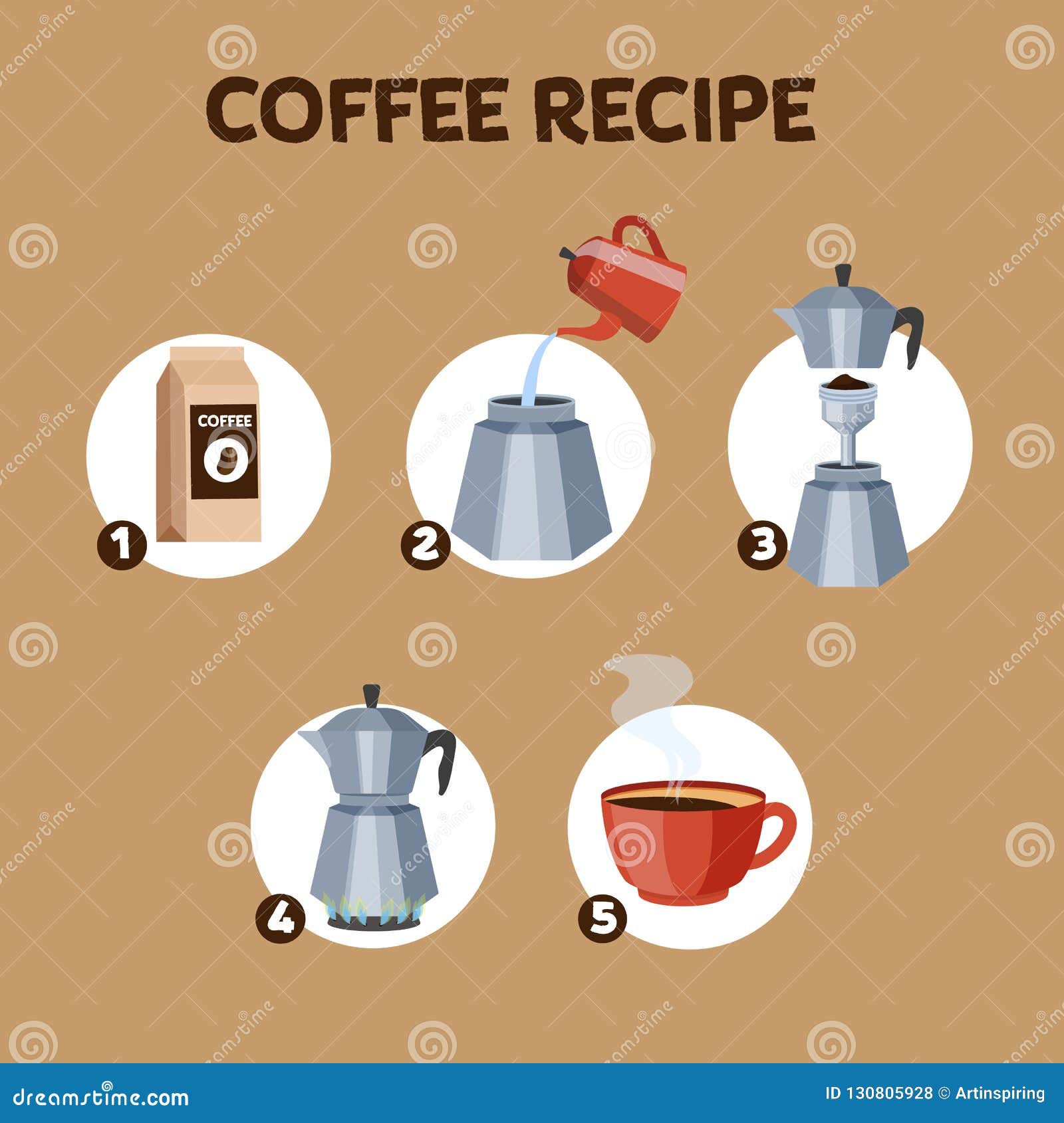 How To Make a Coffee Drink Instruction Stock Vector Illustration of