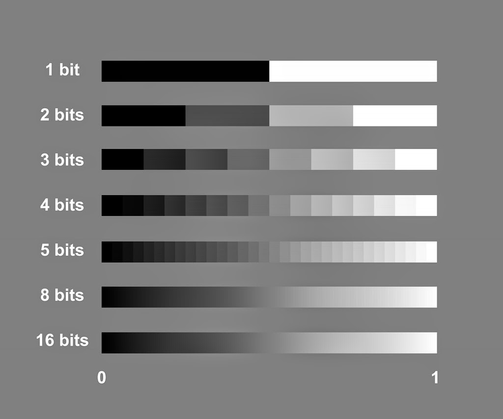The Working Man Bit Depth  color precision in raster images