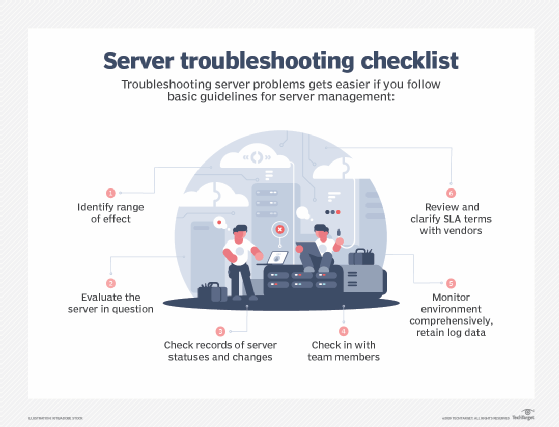 What is troubleshooting and why is it important