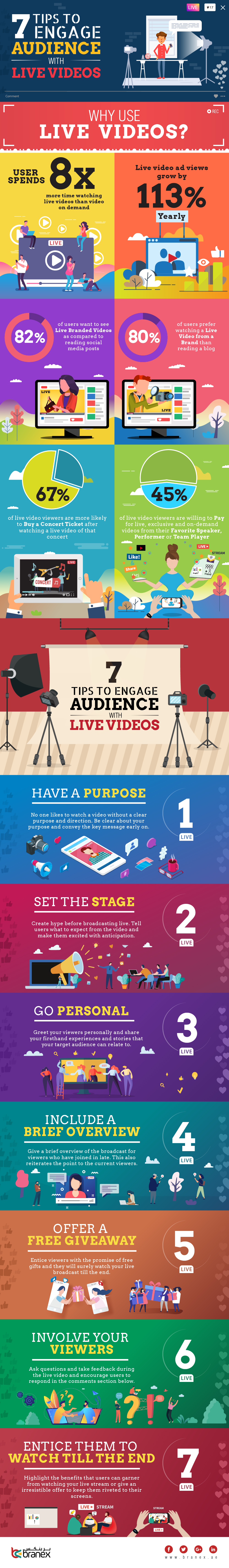 How to Stream Live on Dailymotion and Engage Your Audience