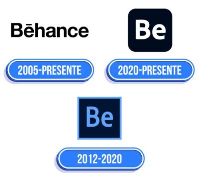 How Did Behance Get Its Name: The Origin and Evolution of the Creative Network