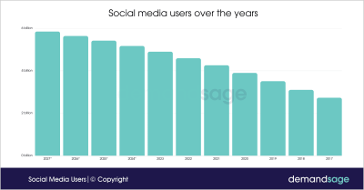 Why OK.ru Is Gaining Popularity Among Users Across the Globe