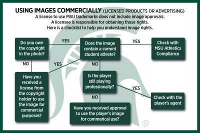 Can I Use iStock Images for Commercial Projects? A Licensing Guide