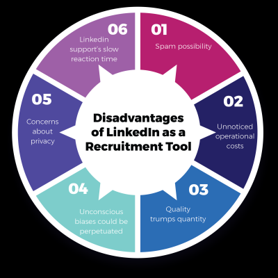 Should You Share Your Resume with Recruiters on LinkedIn? Pros and Cons