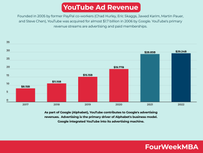 Who Owns YouTube? A Deep Dive into the Platform’s History and Ownership